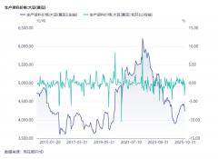正积极美国从板上市历程”